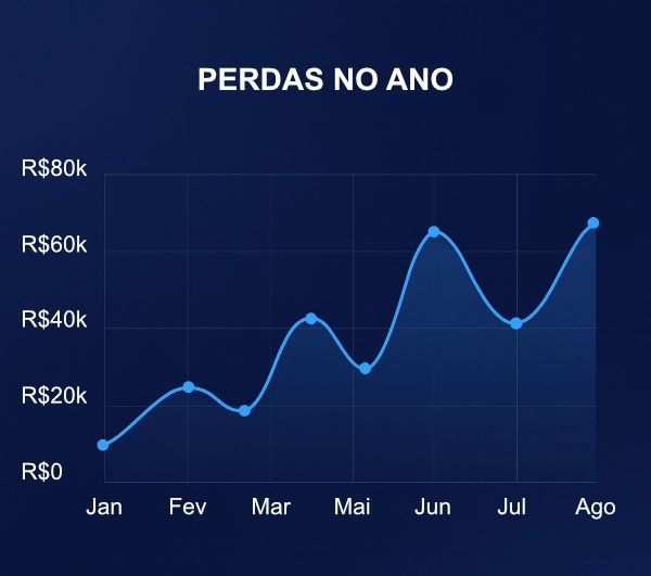 grafico-de-perda-anual